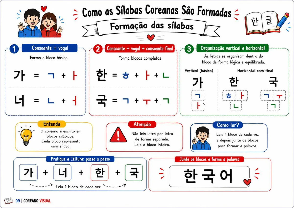 Formação das Sílabas