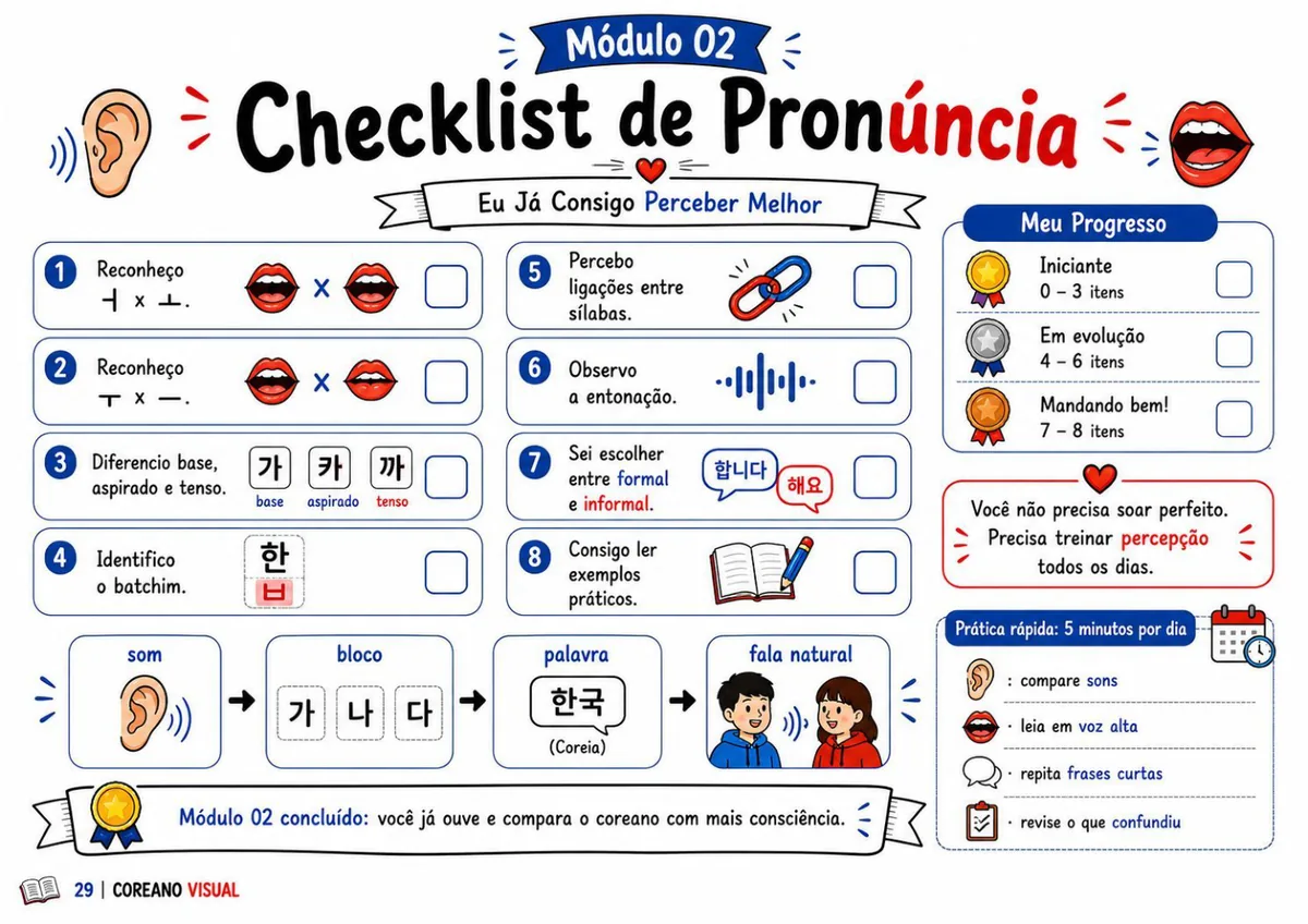 Checklist de Pronúncia